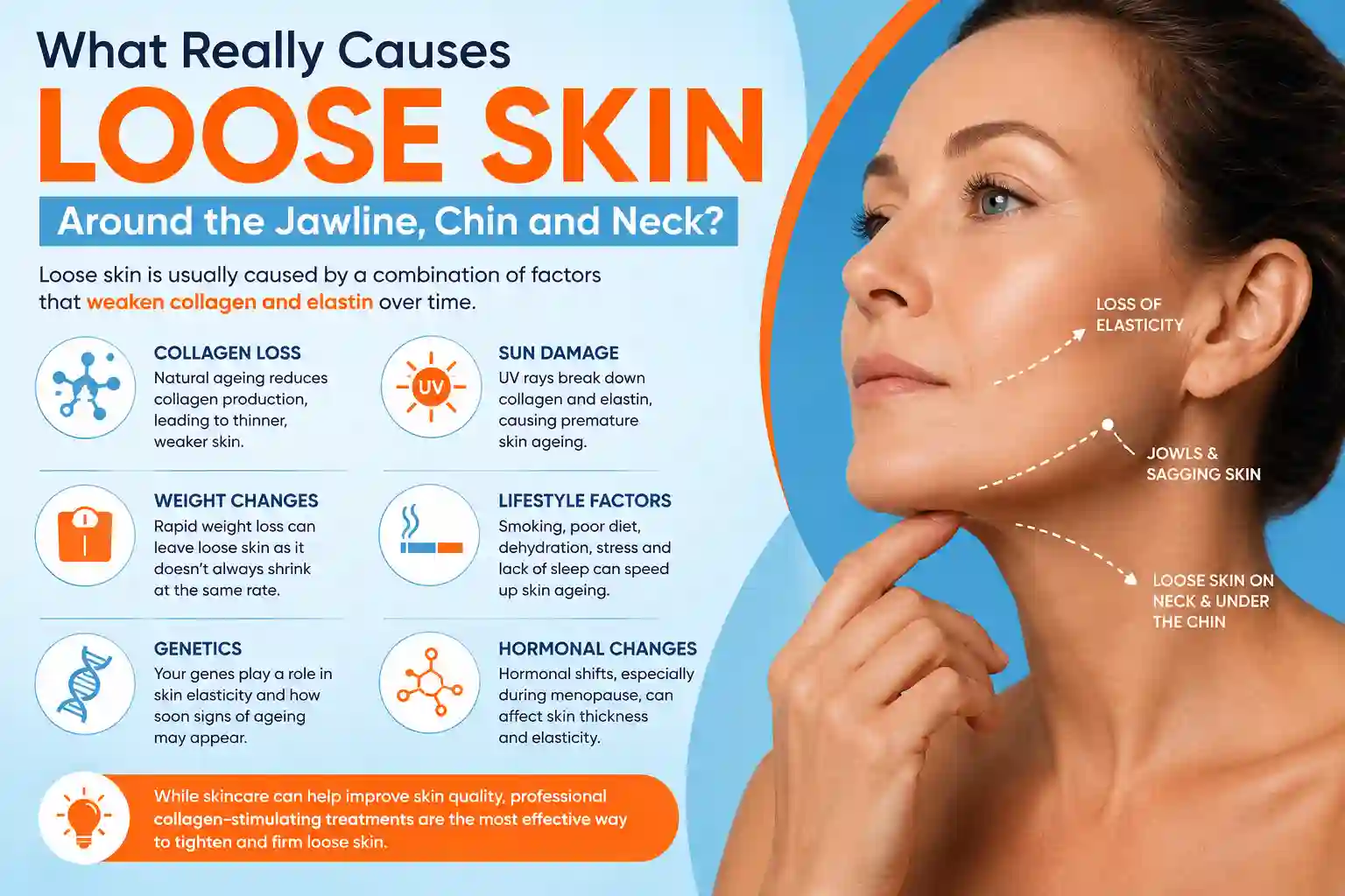What Really Causes Loose Skin Around the Jawline, Chin and Neck Parsons Green?